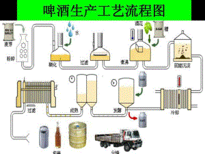 啤酒生产工艺流程图课件.ppt