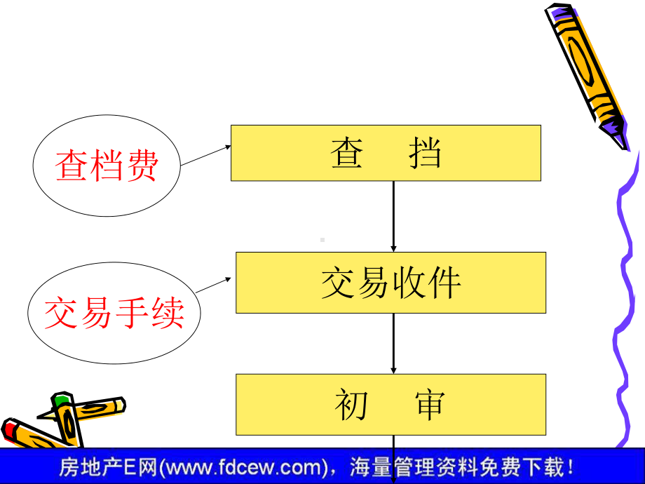 二手房交易过户、贷款按揭流程课件.ppt_第2页