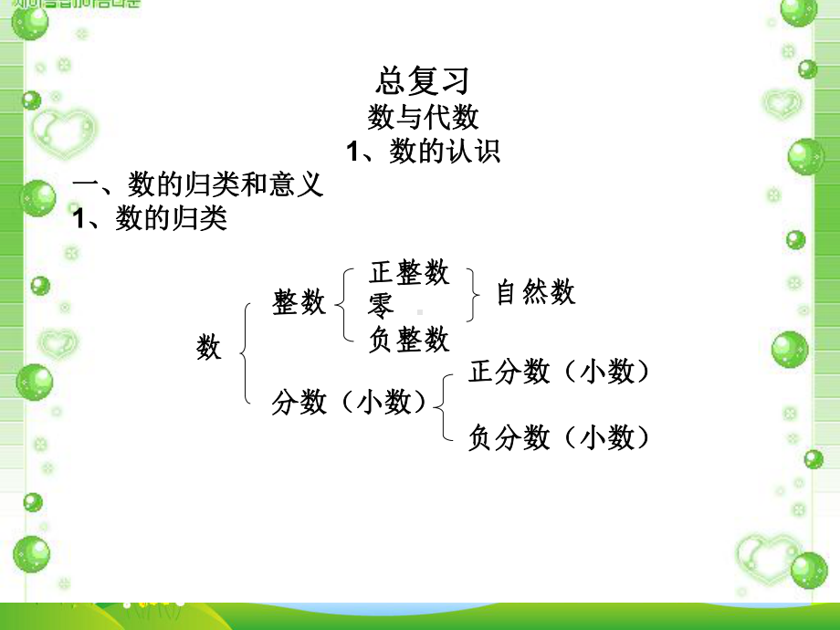 北师大版六年级数学下册毕业总复习(全)课件(95页)绝对精品.ppt_第1页