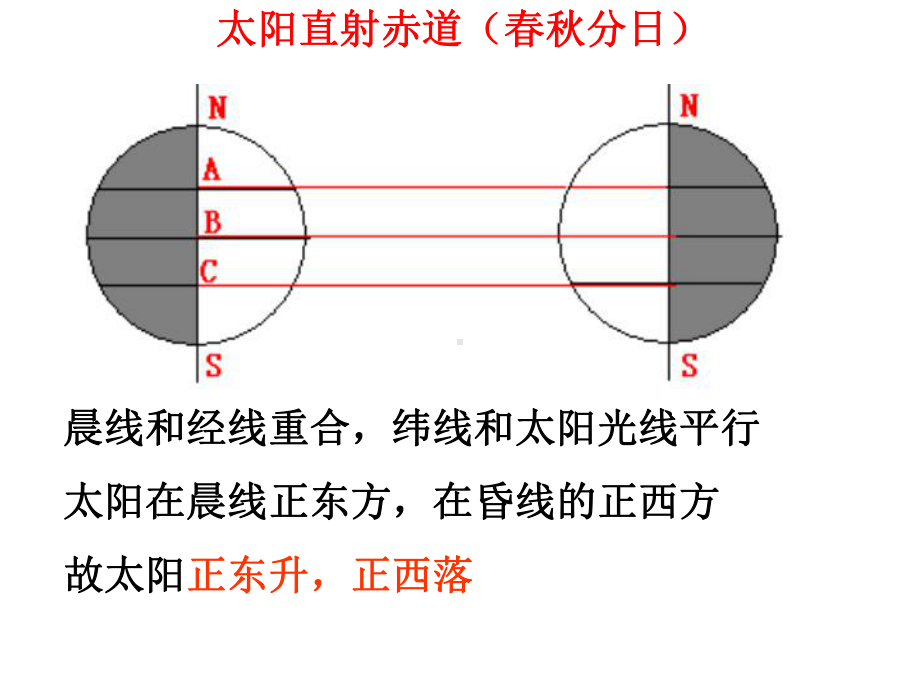 太阳视运动课件.ppt_第1页