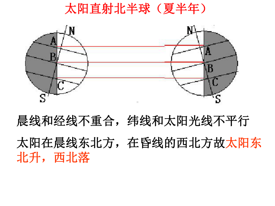 太阳视运动课件.ppt_第2页