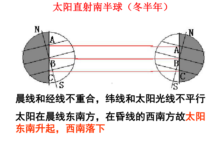 太阳视运动课件.ppt_第3页