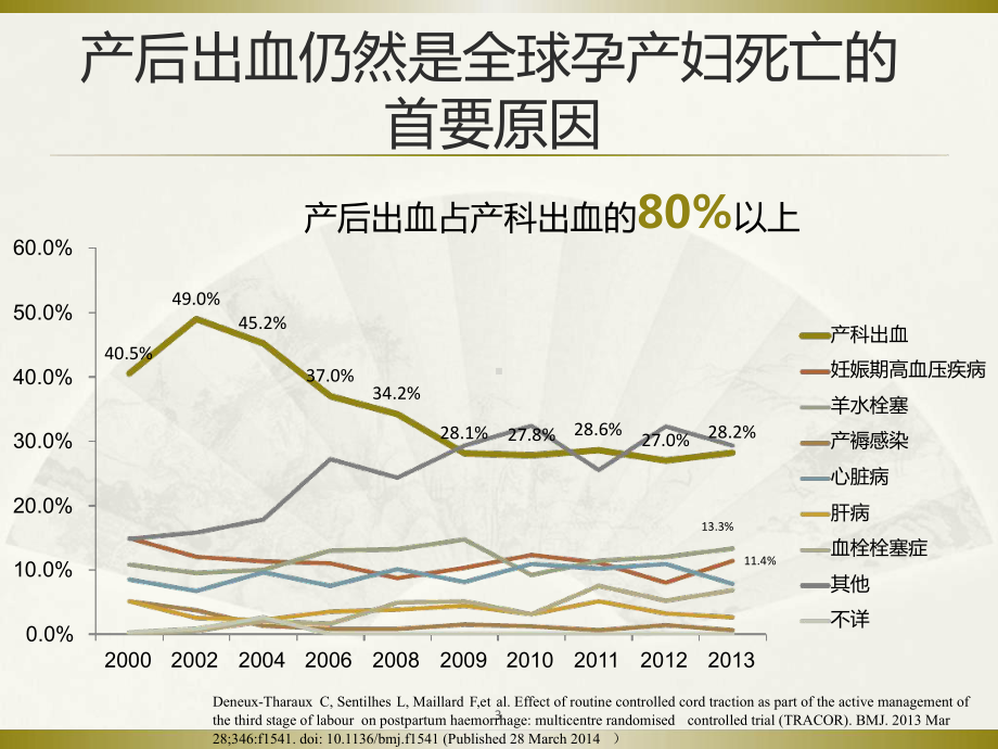 完整版宫缩类药物比较课件.ppt_第3页