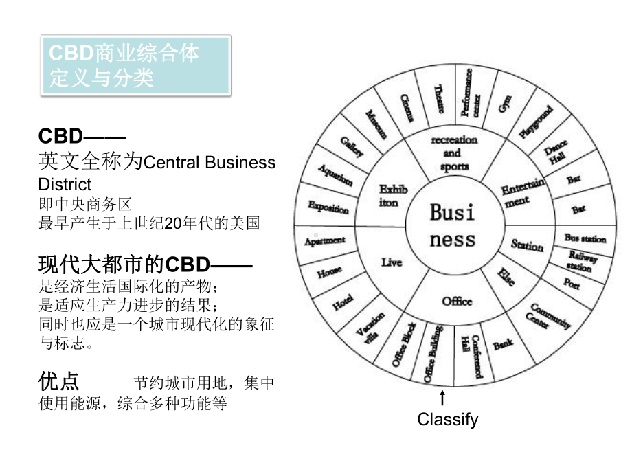 城市综合体案例分析精讲课件.ppt_第2页