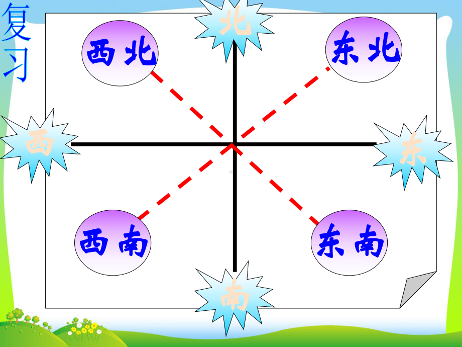 北师大版五年级数学下册《确定位置一》优质公开课课件.ppt_第1页