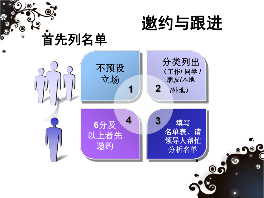 如何做好一对一沟通分析课件.ppt_第2页