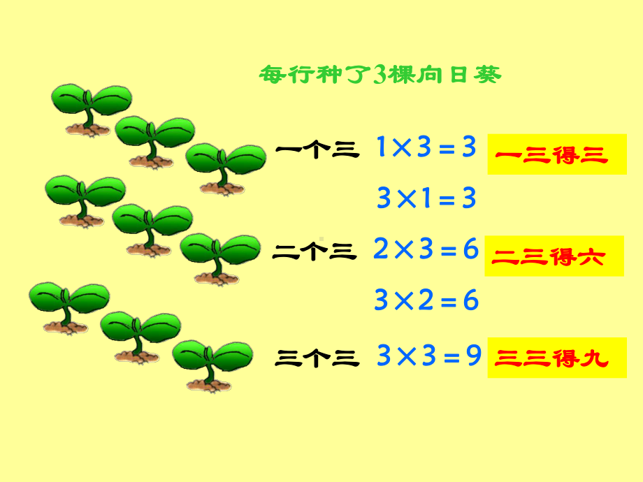 二年级上册数学4.3《2、3、4的乘法口诀》课件.ppt_第3页