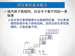 同位素水文课件.ppt