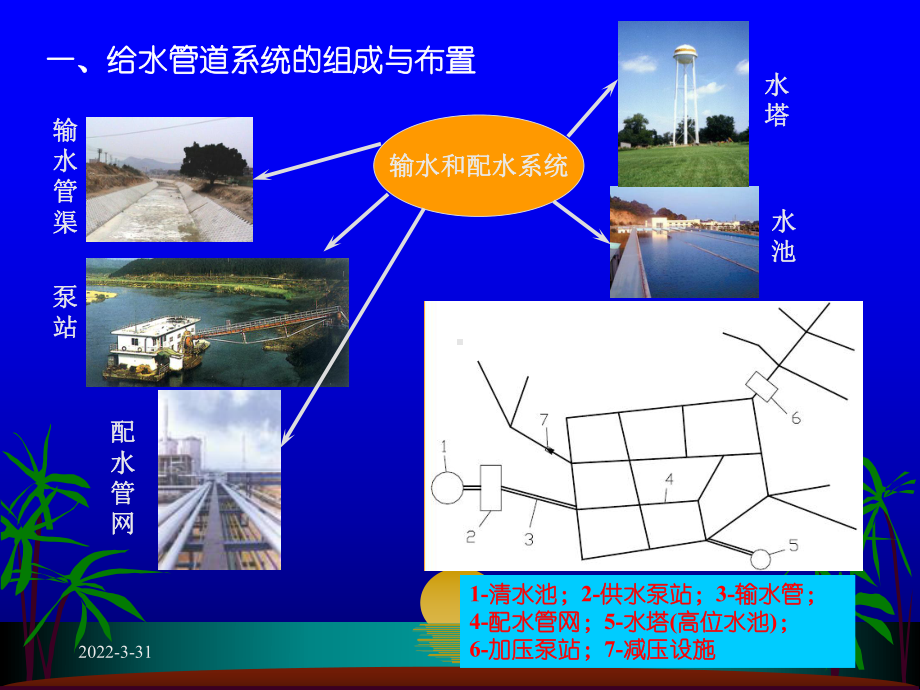 城镇给水管道系统规划课件.ppt_第3页