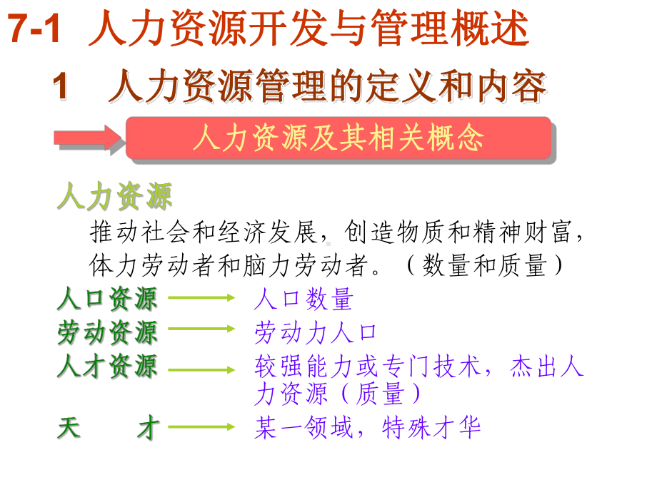 人力资源开发与管理PPT课件.ppt_第2页