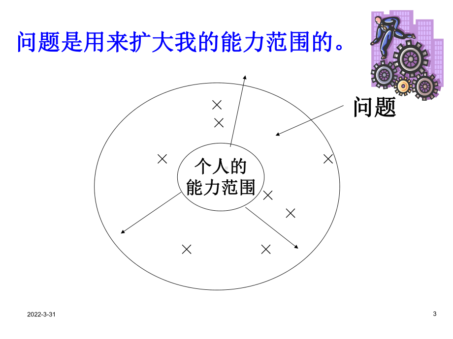 如何发现与解决生产问题分析课件.ppt_第3页