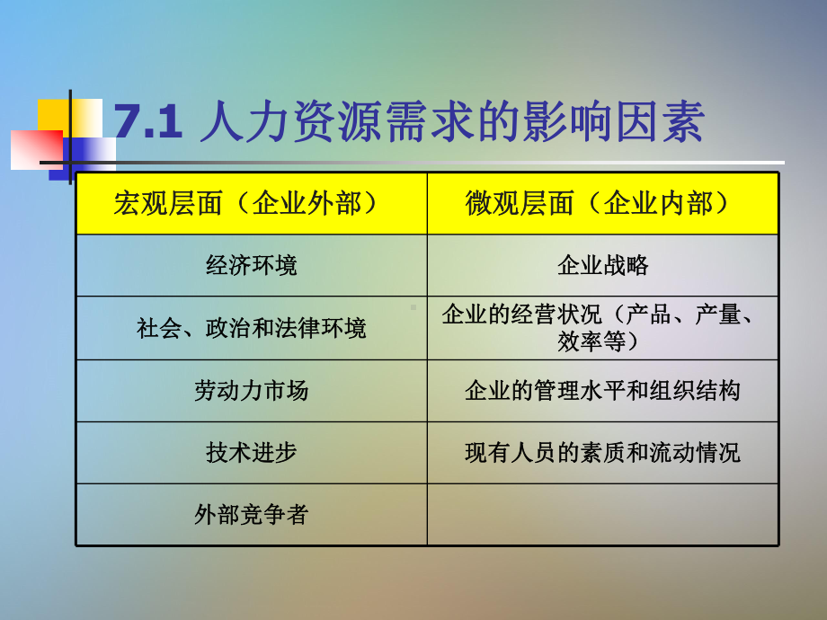 人力资源需求预测方法课件.ppt_第3页