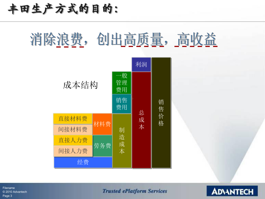 丰田生产方式基本思想课件.ppt_第3页