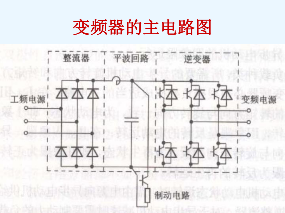 变频器故障分析与处理课件.ppt_第3页