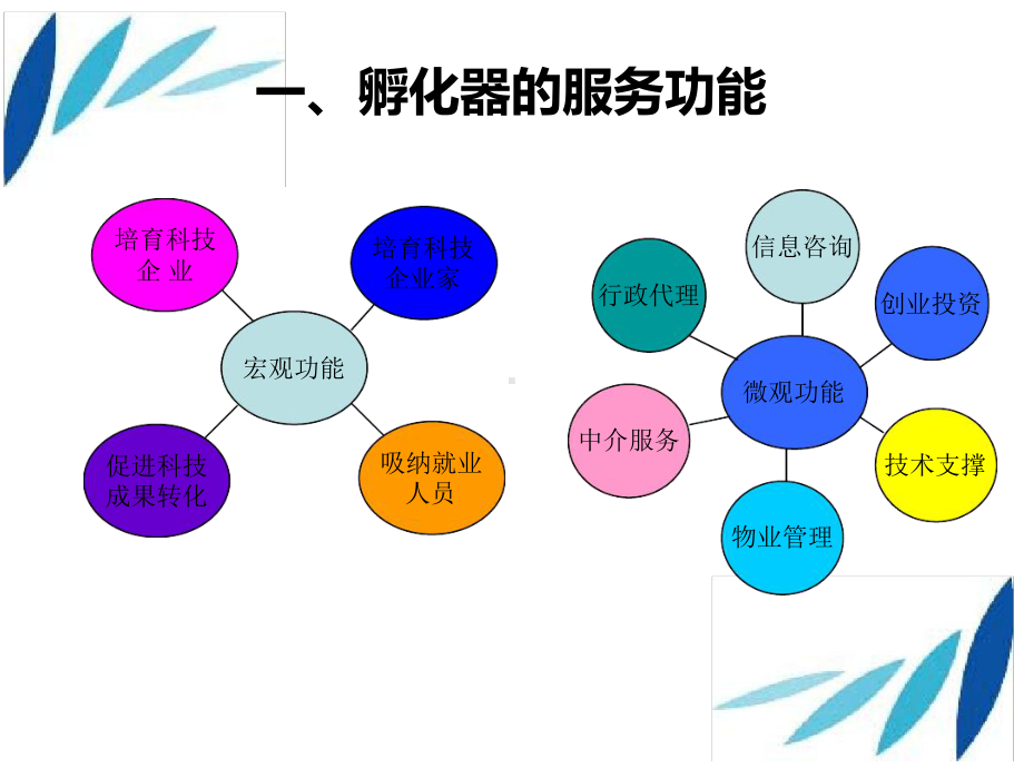 孵化器的增值服务讲解课件.ppt_第2页