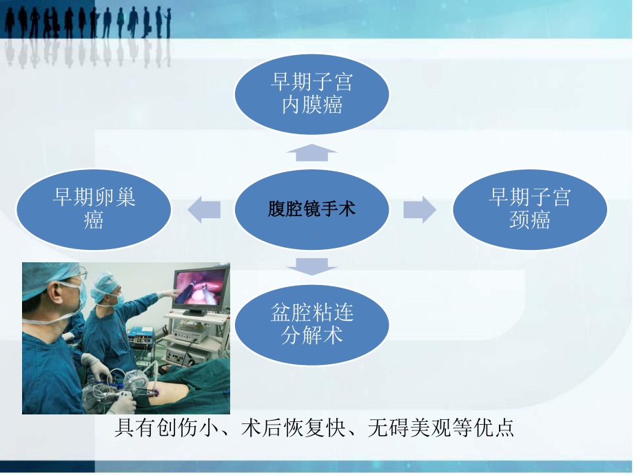 妇科腹腔镜手术护理课件.ppt_第3页