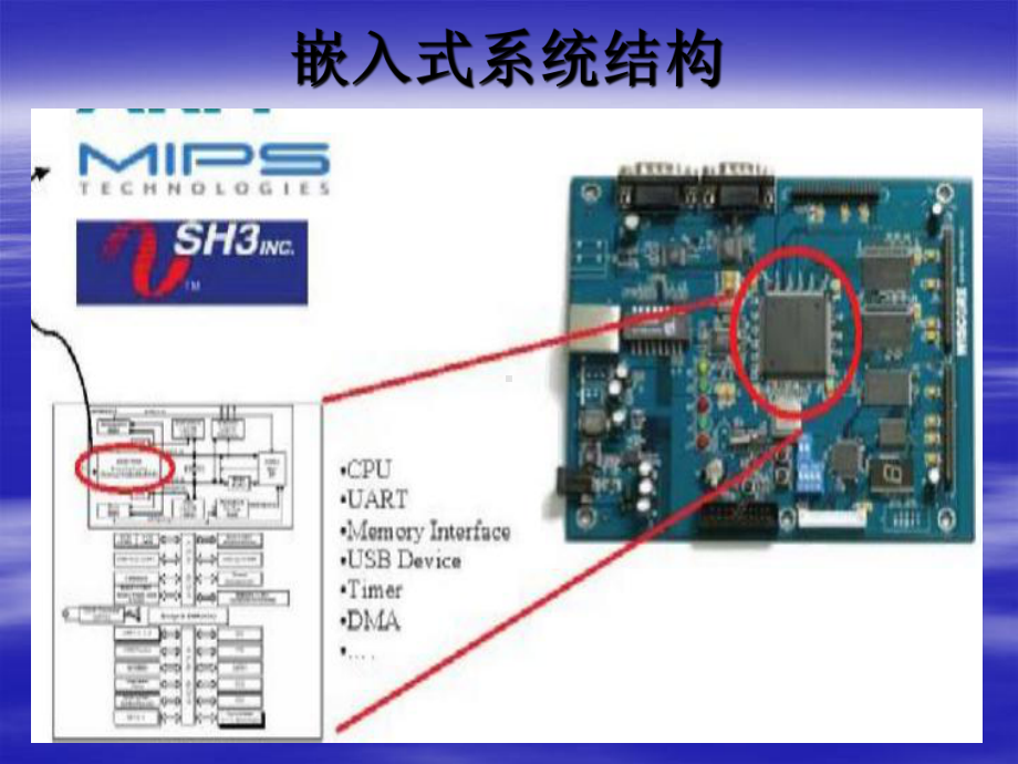 了解Windows-CE-系统课件.ppt_第3页