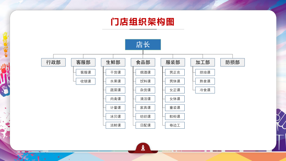 合伙人投资核算细则金融知识培训培训讲座图文PPT教学课件.pptx_第2页