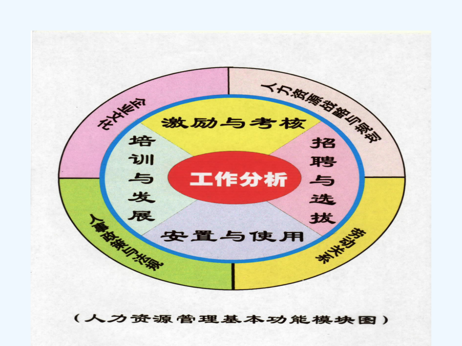 人力资源管理P模型图课件.ppt_第2页