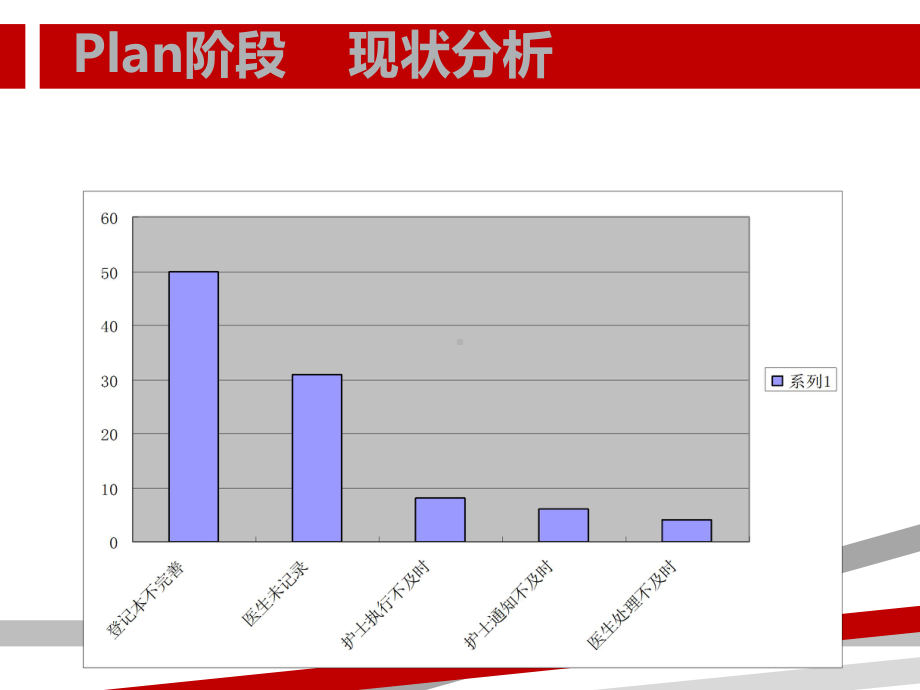 危急值PDCA.ppt课件.ppt_第3页