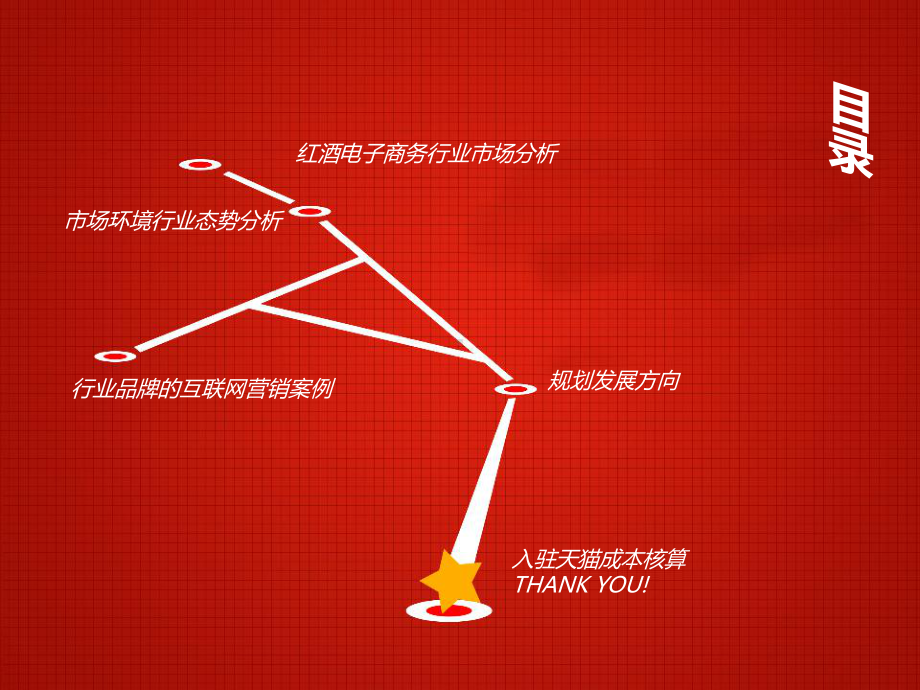 互联网红酒类目市场调查报告课件.ppt_第2页