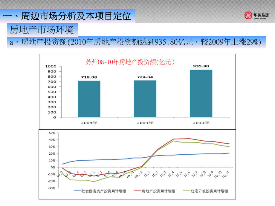 商铺招商及销售策划方案.ppt课件.ppt_第2页