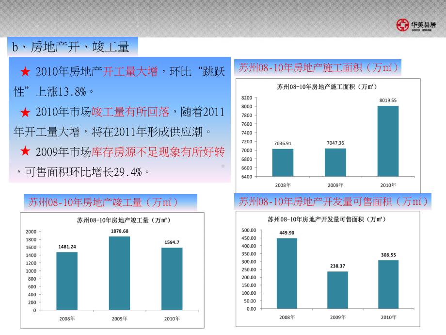 商铺招商及销售策划方案.ppt课件.ppt_第3页