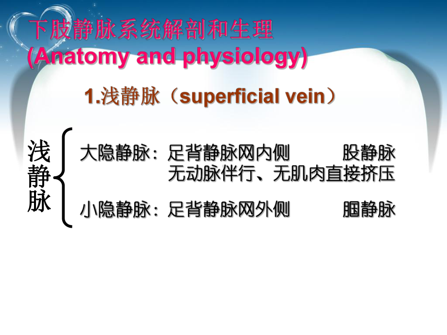 大隐静脉曲张护理查房PPT课件.ppt_第2页