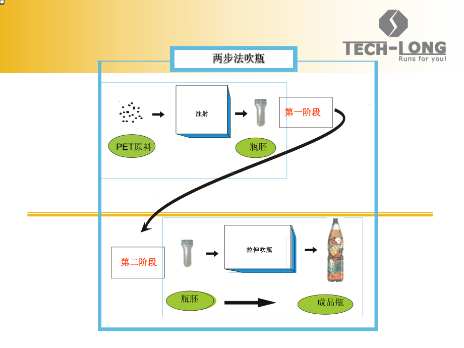 吹瓶工艺(入门版)教程文件课件.ppt_第3页