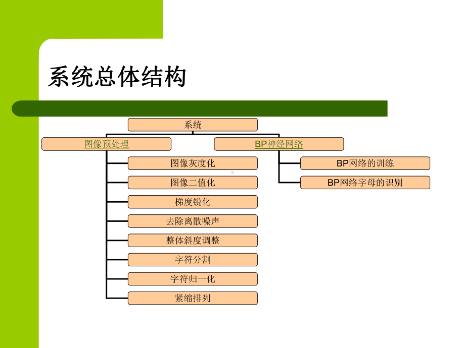 基于人工神经网络的英文字母识别课件.ppt_第2页