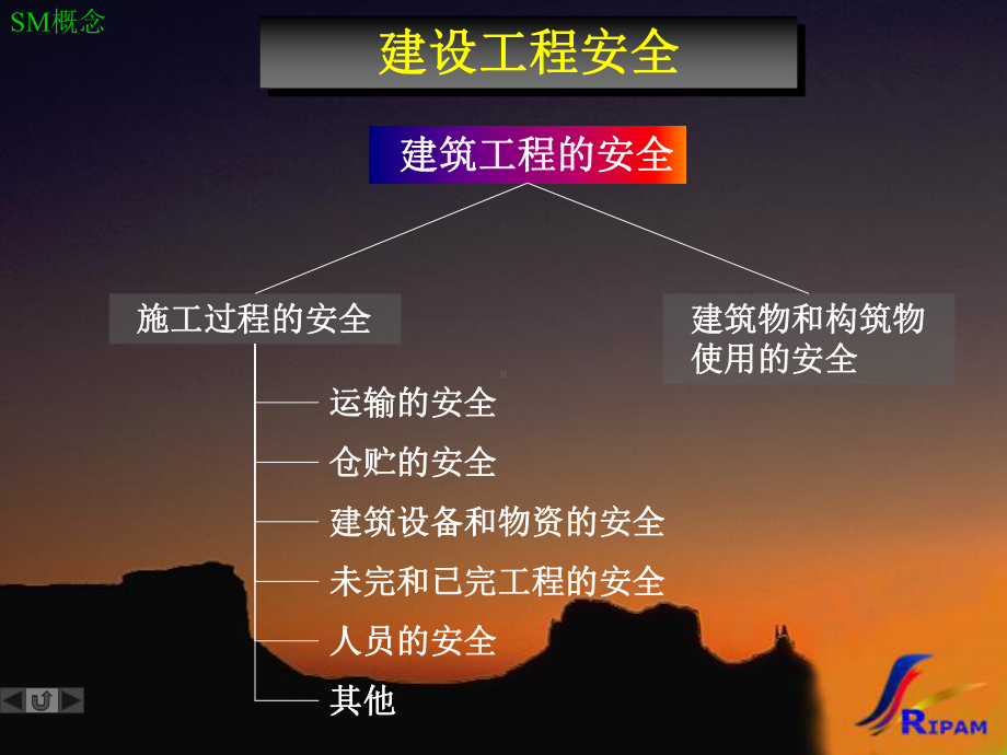 安全管理培训讲义课件.ppt_第3页