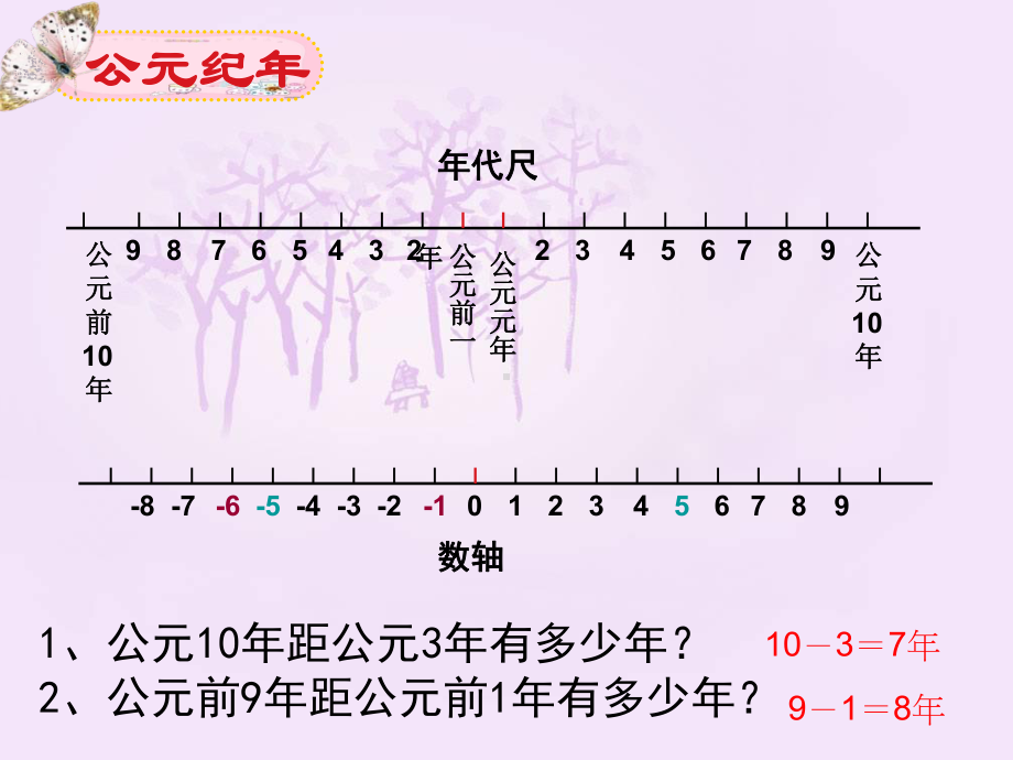 历史时间讲解-公元纪年法-(共15张PPT)课件.ppt_第3页