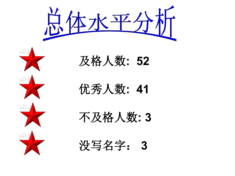 人教版四年级上册第四单元(除数是两位数的除法)试卷讲评课件.ppt_第2页