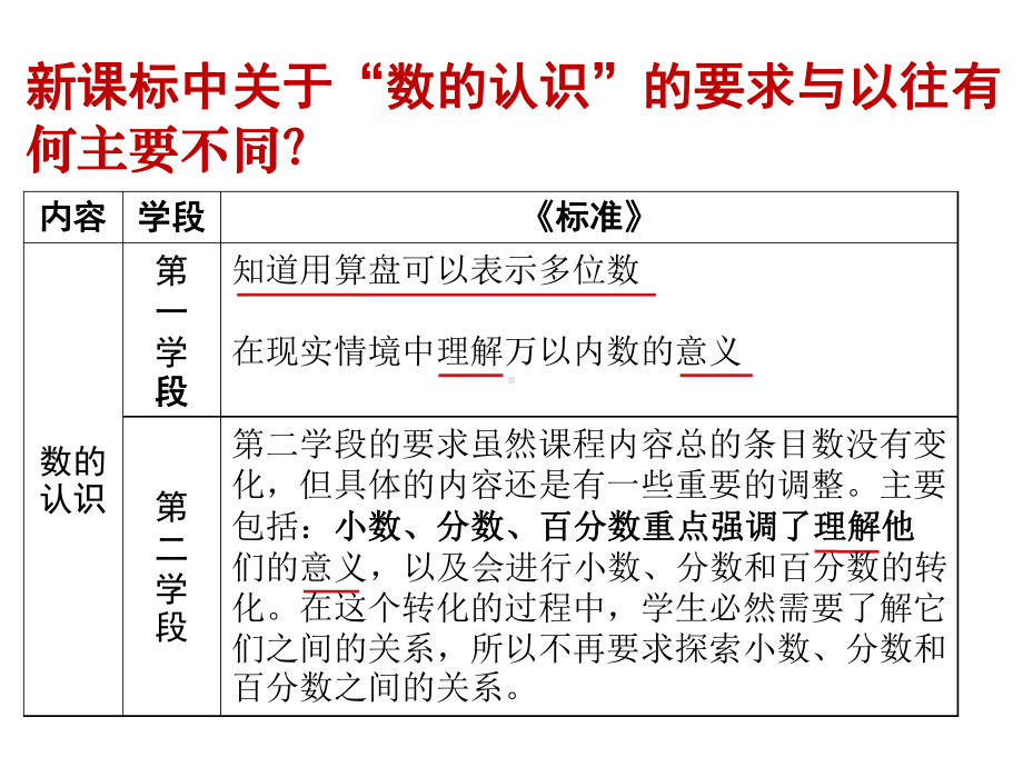 吴正宪数认识讲座讲解课件.ppt_第3页