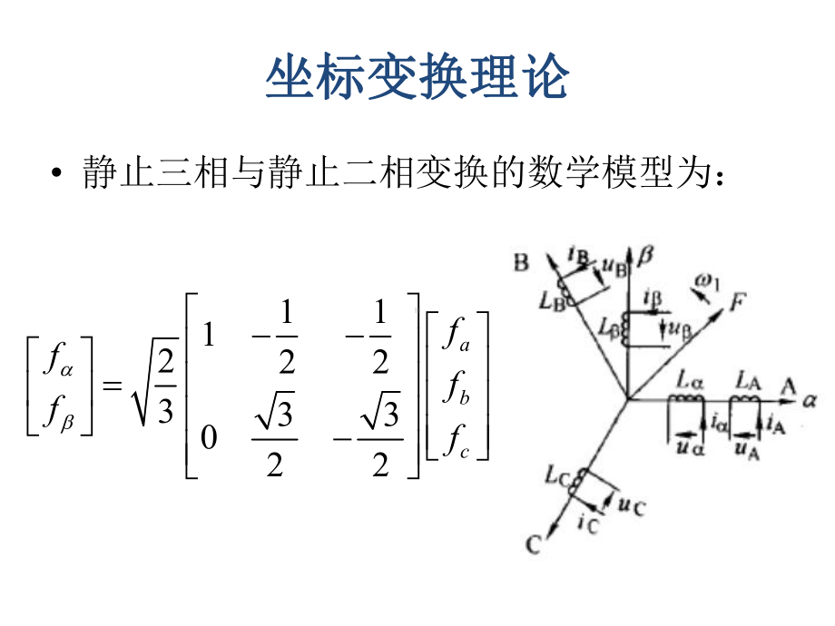 基于SVPWM的VVVF开环驱动三相异步电机课件.ppt_第3页