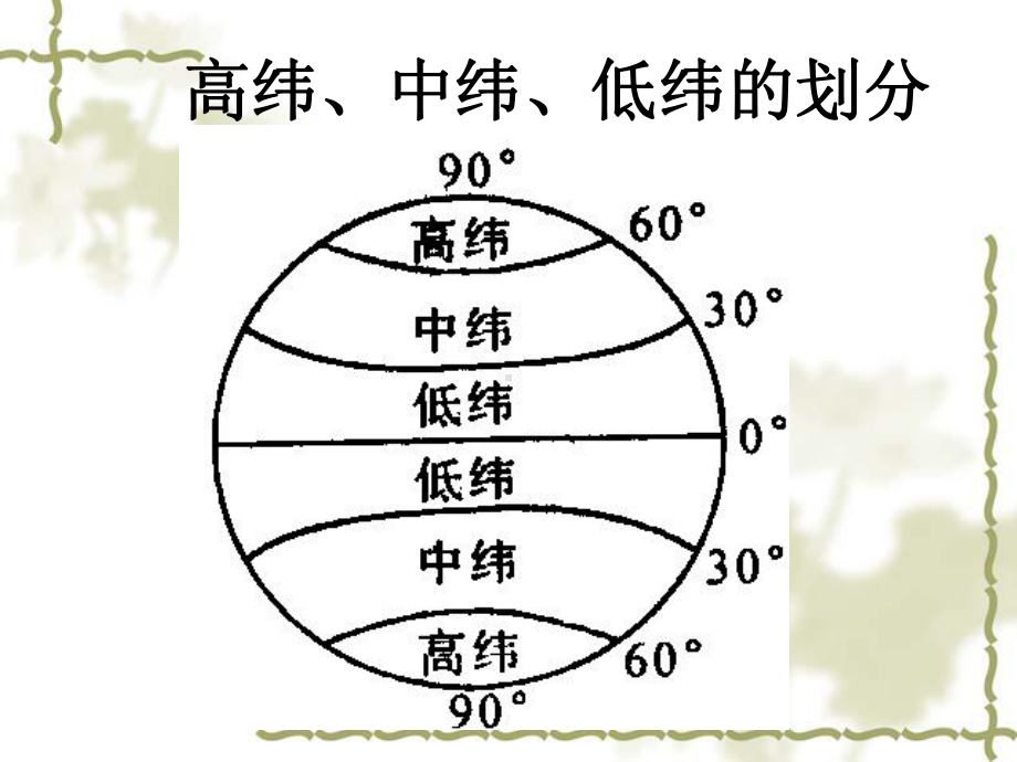 地球的运动-课件.ppt_第3页