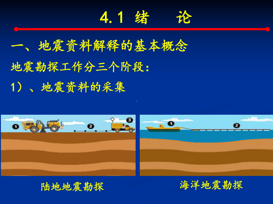 地震勘探-地震资料解释课件.ppt_第3页