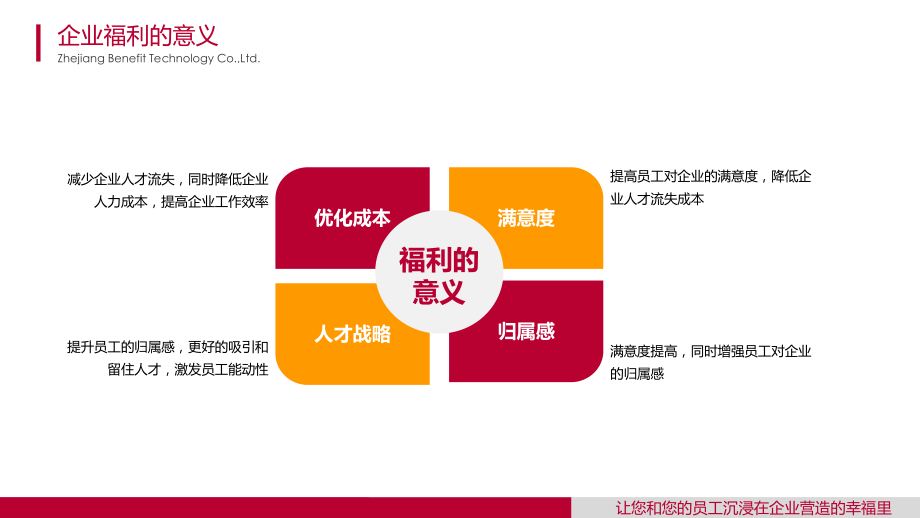 框架完整企业员工福系统解决方案图文PPT教学课件.pptx_第3页