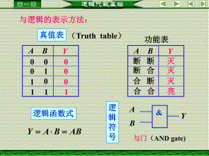 基本和常用逻辑运算课件.ppt