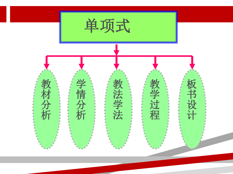 单项式说课课件.ppt_第2页