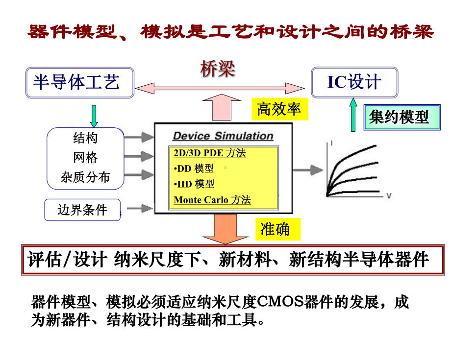 半导体工艺课件.ppt_第1页