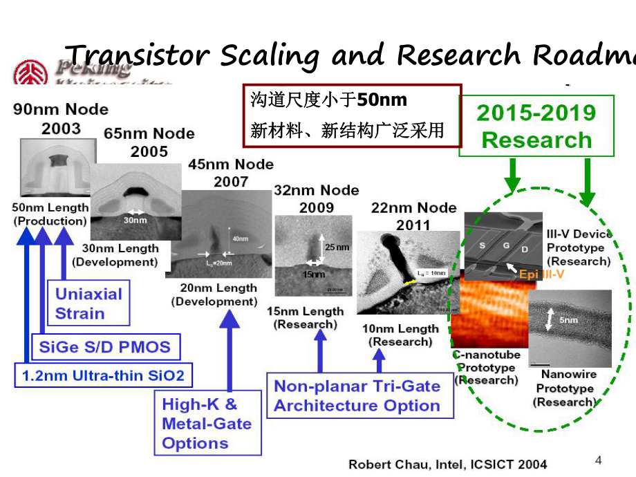 半导体工艺课件.ppt_第2页