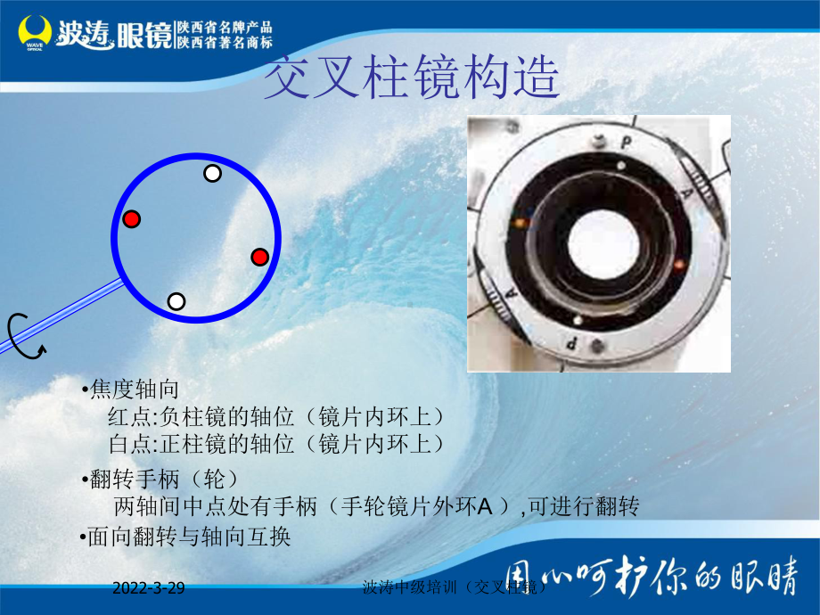 交叉圆柱镜法精调散光课件.ppt_第3页