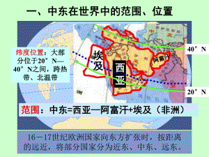 人教版七年级地理下册中东PPT课件1.ppt