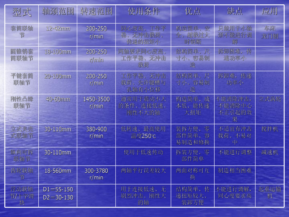 培训连轴器找正课件.ppt_第3页