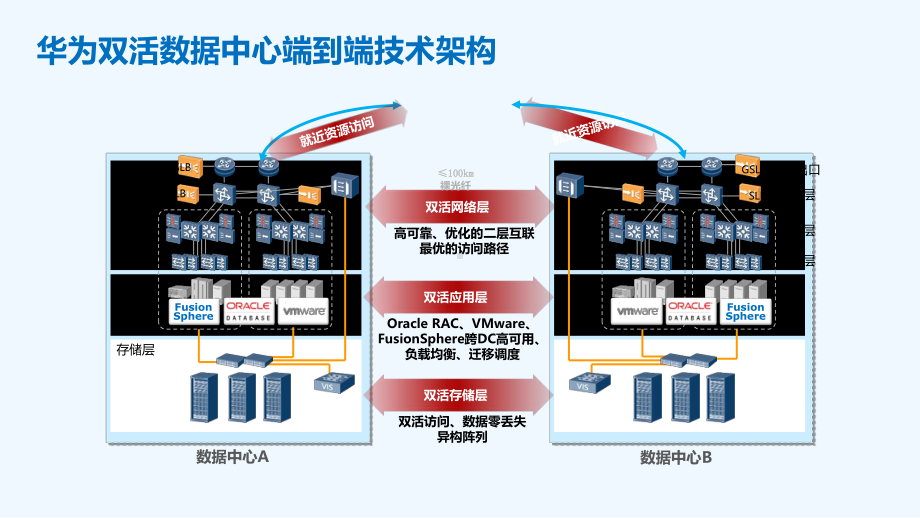 华为双活数据中心解决方案课件.ppt_第3页