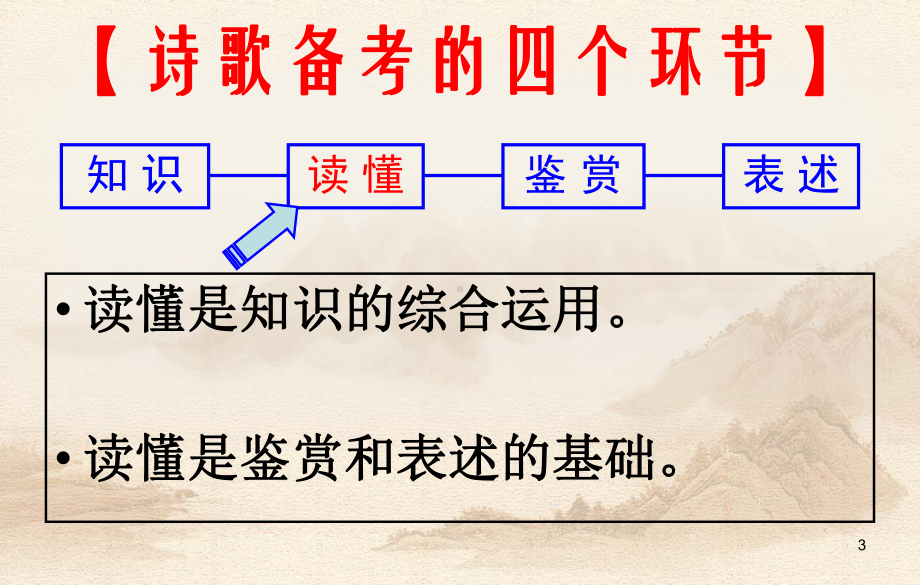 如何读懂诗歌ppt课件.ppt_第3页