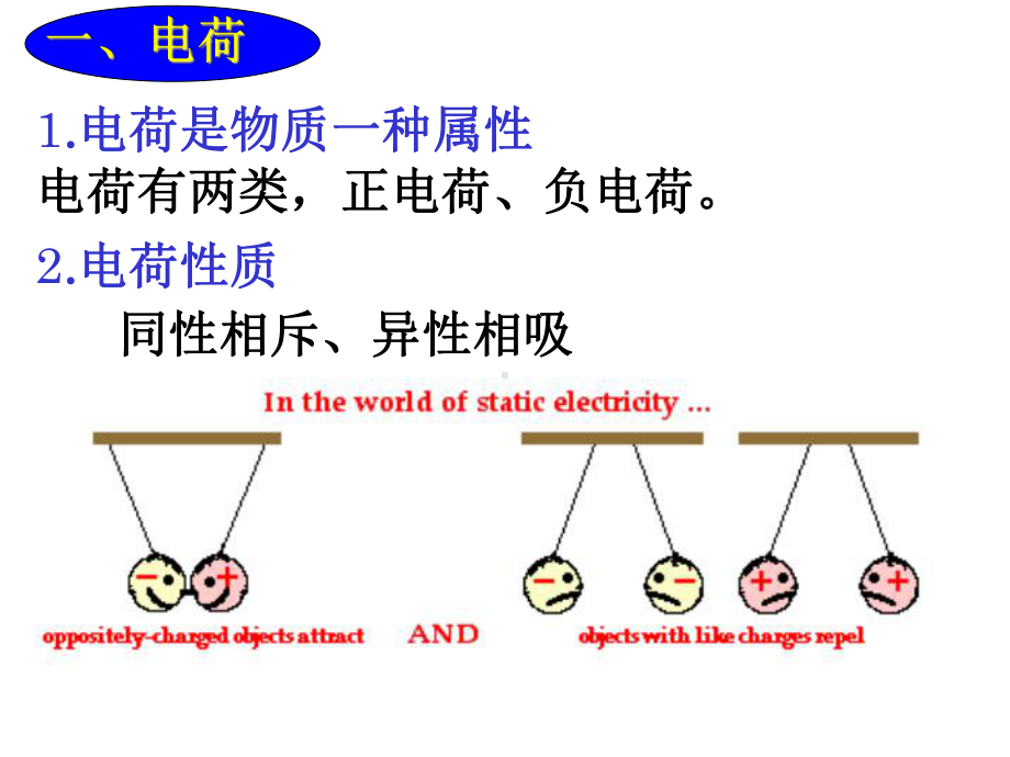 大学物理11电荷库仑定律课件.ppt_第1页