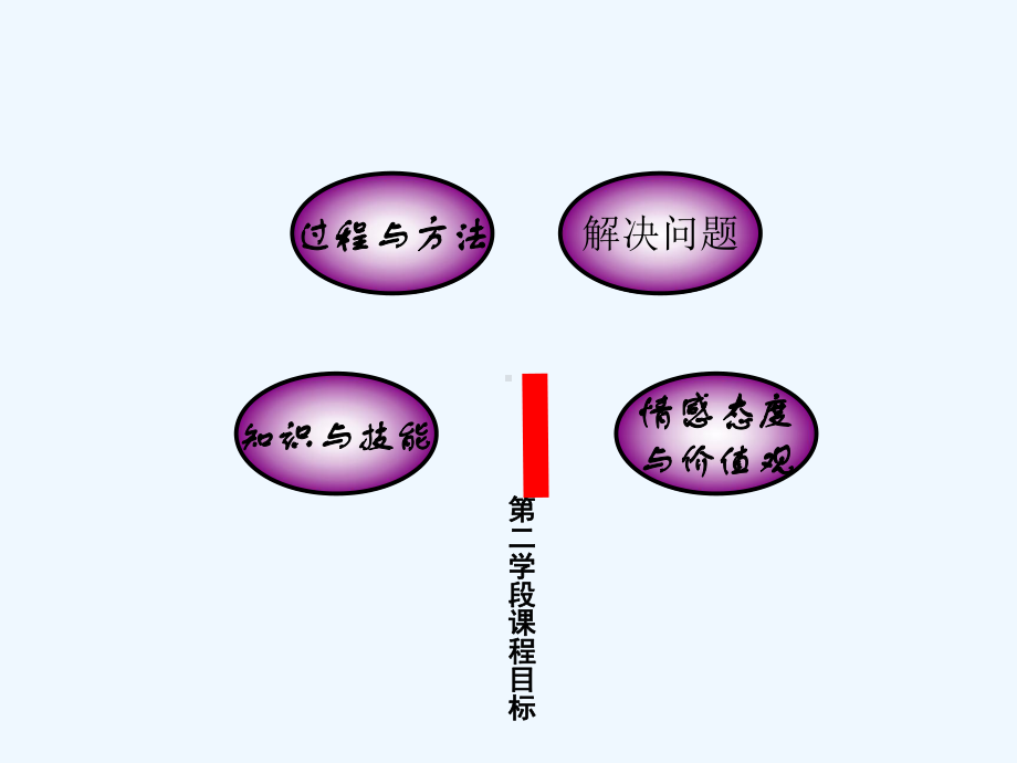 人教版五年级上册简易方程说课标说教材课件.ppt_第2页