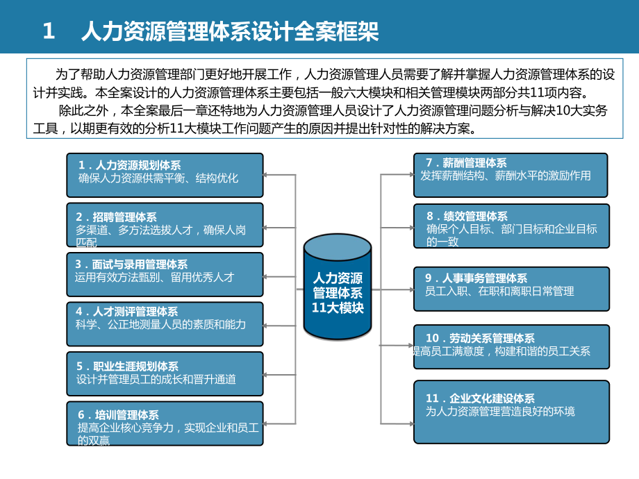 人力资源管理体系设计全案课件.ppt_第3页